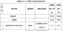 共49.99萬kw！湖南省公示2017年集中式<font color=
