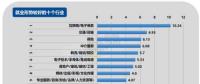 2017年第四季度就業(yè)形勢較差的十個行業(yè)：電氣、電力、水利排第三