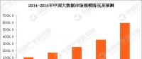 大數(shù)據(jù)云計(jì)算熱度不減 大數(shù)據(jù)產(chǎn)業(yè)鏈及企業(yè)有哪些？