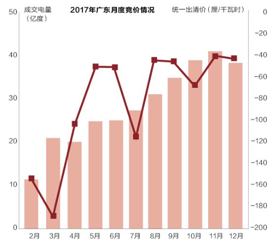 沒有贏家的戰(zhàn)爭(zhēng)？廣東售電批零倒掛調(diào)查