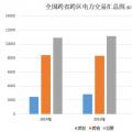 大云網(wǎng)電力交易分析：跨省跨區(qū)電力交易，你準備好了嗎？