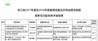 42個項(xiàng)目！浙江2017及2018年地面光伏電站指標(biāo)評審結(jié)果公示