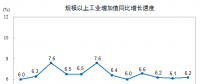 搶先看｜2017年12月電力、熱力生產(chǎn)和供應(yīng)業(yè)增長7.2%