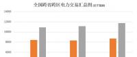 大云網(wǎng)電力交易分析：跨省跨區(qū)電力交易，你準(zhǔn)備好了嗎？