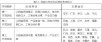 2018全民光伏時代即將到來嗎？