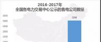 中國電力市場交易報(bào)告：1月各地新增售電公司128家，萬億市場背后迎來發(fā)展瓶頸