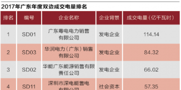 廣東售電批零倒掛調(diào)查:沒(méi)有最后贏家