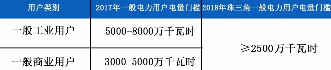 用戶造假，除了退出處理，我們還需關(guān)注什么？