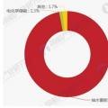2018年全球電網儲能行業(yè)市場分析 抽水蓄能仍高居榜首