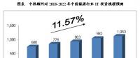 未來5年中國智慧能源產(chǎn)業(yè)發(fā)展及預(yù)測(cè)分析