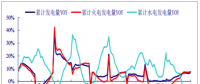 2017年中國電力行業(yè)發(fā)電量增速、營業(yè)收入、毛利率、凈利率分析