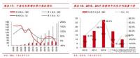  裝機(jī)底部已現(xiàn) 2018年風(fēng)電新增裝機(jī)或?qū)⒂瓉?lái)反轉(zhuǎn)！
