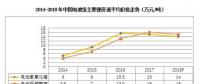 2018年鋰、鎳、鈷的價格走勢前瞻