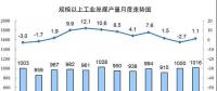 發(fā)電量6.3萬億千瓦時！2017年12月能源生產(chǎn)統(tǒng)計出爐，風(fēng)電、光伏發(fā)電量同增25.7%、46.8%