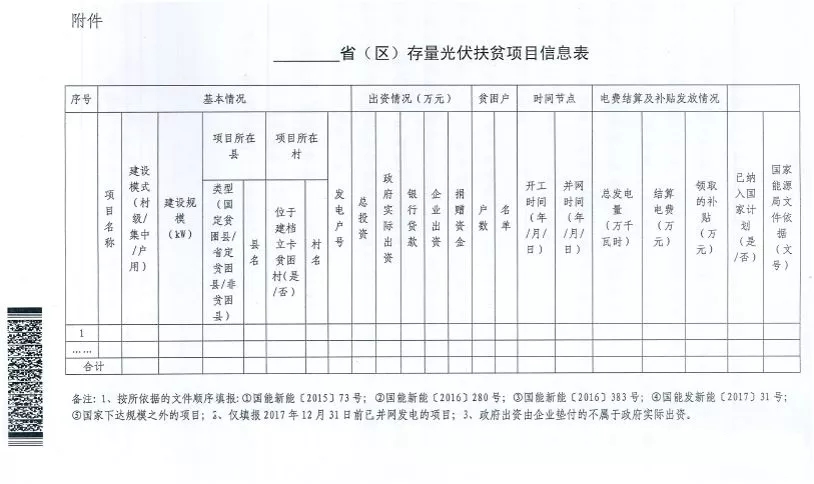 截止日期1月22日， 國(guó)家能源局、國(guó)務(wù)院扶貧辦關(guān)于請(qǐng)上報(bào)光伏扶貧項(xiàng)目有關(guān)信息的通知
