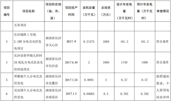 湖南公示173個省級分布式光伏電價補貼項目名單！