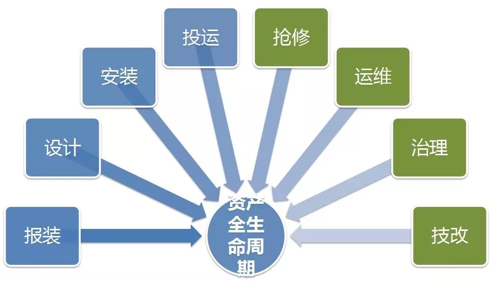 配電運維如何利用能源大數(shù)據(jù)實現(xiàn)更好服務(wù)？