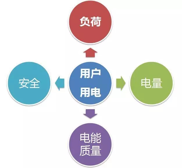 配電運維如何利用能源大數(shù)據(jù)實現(xiàn)更好服務(wù)？
