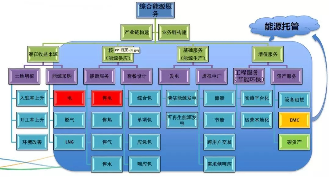 配電運維如何利用能源大數(shù)據(jù)實現(xiàn)更好服務(wù)？