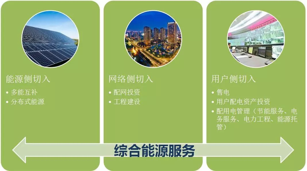 配電運維如何利用能源大數(shù)據(jù)實現(xiàn)更好服務(wù)？