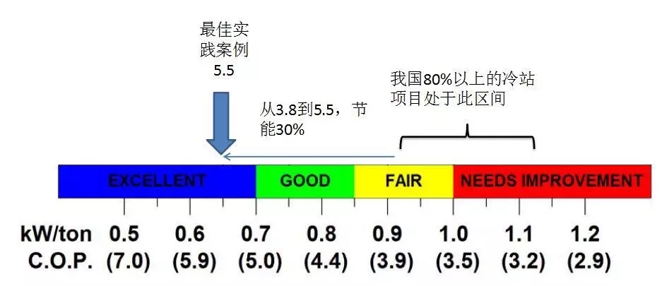 配電運維如何利用能源大數(shù)據(jù)實現(xiàn)更好服務(wù)？