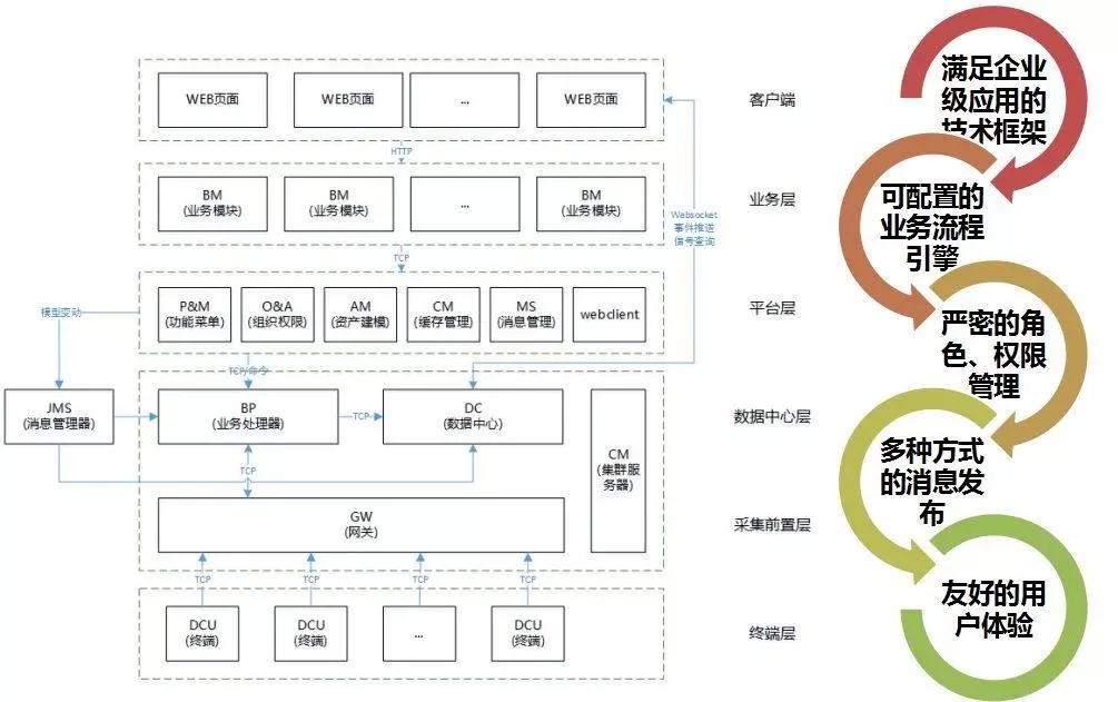 配電運維如何利用能源大數(shù)據(jù)實現(xiàn)更好服務(wù)？