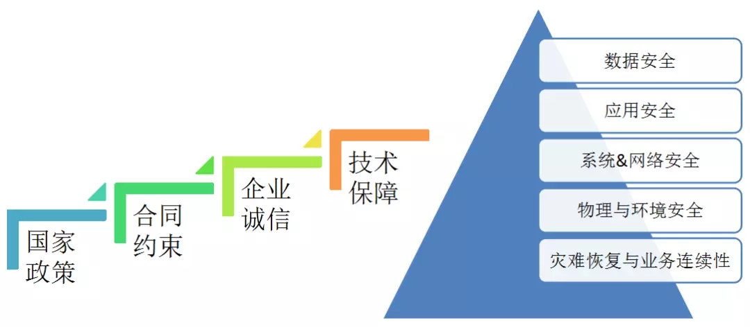 配電運維如何利用能源大數(shù)據(jù)實現(xiàn)更好服務(wù)？