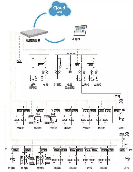 配電運維如何利用能源大數(shù)據(jù)實現(xiàn)更好服務(wù)？