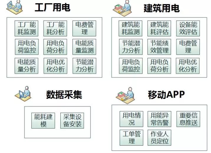 配電運維如何利用能源大數(shù)據(jù)實現(xiàn)更好服務(wù)？