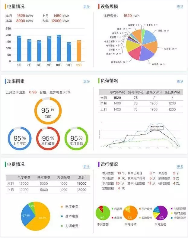配電運維如何利用能源大數(shù)據(jù)實現(xiàn)更好服務(wù)？