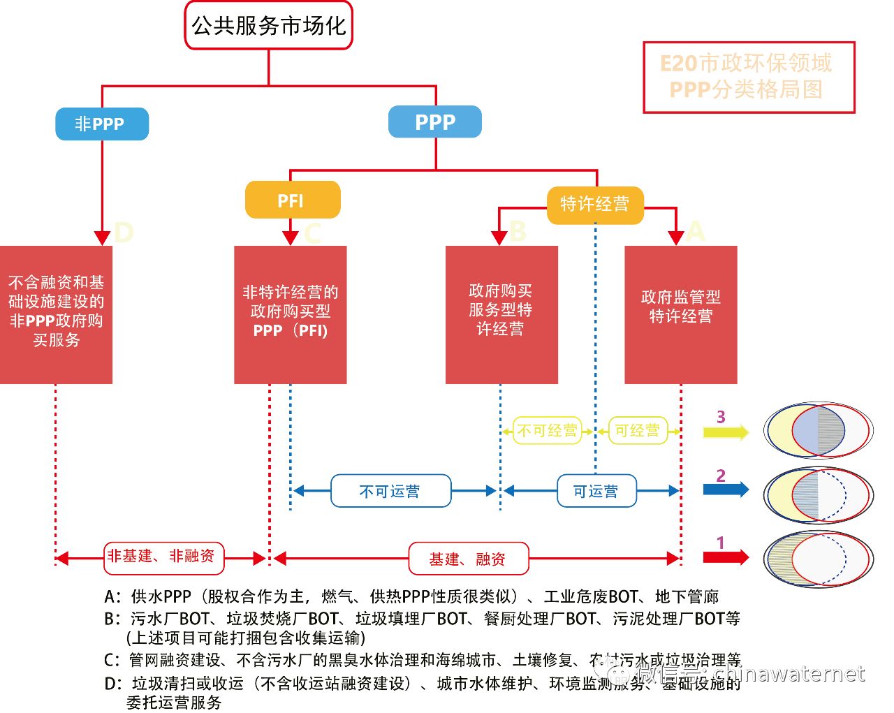 三年大數據 縱覽水環(huán)境治理PPP項目五大分布特征