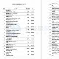 維斯塔斯、歌美颯、上海電氣等多家風(fēng)電整機商上榜！2017年能源企業(yè)全球競爭力500強都在這里了~