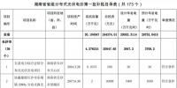 湖南公示173個省級分布式光伏<font color=