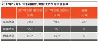 氣荒下的博弈：煤改氣止步？誰在“攪動”市場