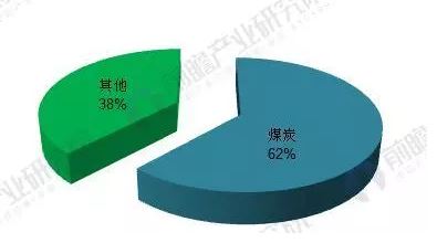 2018年能源互聯(lián)網行業(yè)分析：多項利好因素助推，勢頭正猛