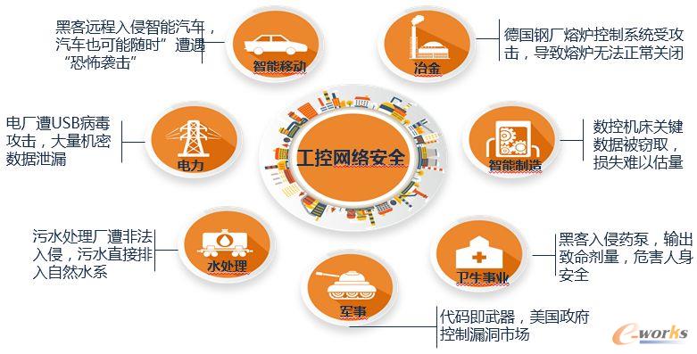 IT與OT加速融合，工控安全風(fēng)險如何把控？
