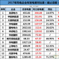 龍源、華能、大唐、華電等13家風(fēng)企發(fā)電量大比拼！誰的風(fēng)電業(yè)績最高？