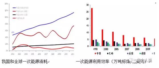能源互聯(lián)網(wǎng)、現(xiàn)貨市場(chǎng)及電力大數(shù)據(jù)漫談