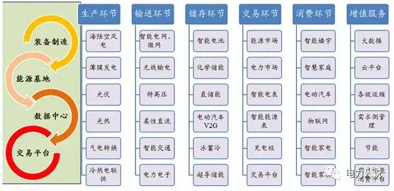 能源互聯(lián)網(wǎng)、現(xiàn)貨市場(chǎng)及電力大數(shù)據(jù)漫談