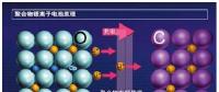 2018年中國鋰離子電池行業(yè)市場(chǎng)前景研究報(bào)告