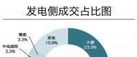 成交電量923億！河南年度雙邊協(xié)商交易競(jìng)爭(zhēng)刷新紀(jì)錄 實(shí)現(xiàn)開(kāi)門(mén)紅