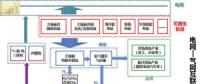 可再生能源與氫能融合的潛力如何？