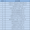  上海發(fā)改委：關(guān)于開(kāi)展全國(guó)碳交易2016、2017年度碳排放報(bào)告及排放監(jiān)測(cè)計(jì)劃制定工作的通知
