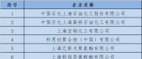  上海發(fā)改委：關(guān)于開展全國碳交易2016、2017年度碳排放報告及排放監(jiān)測計劃制定工作的通知