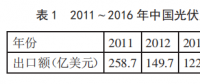 中國(guó)光伏產(chǎn)品頻遭美國(guó)反傾銷 未來該如何走出去？