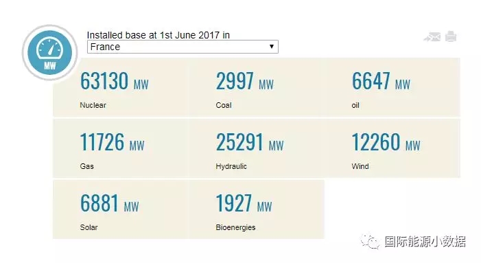 馬克龍宣布2021年關(guān)停所有煤電廠，但法國究竟還有多少煤電裝機？