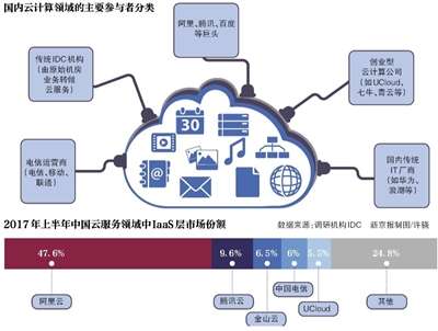 云服務(wù)普惠時(shí)代 創(chuàng)業(yè)者路在何方？
