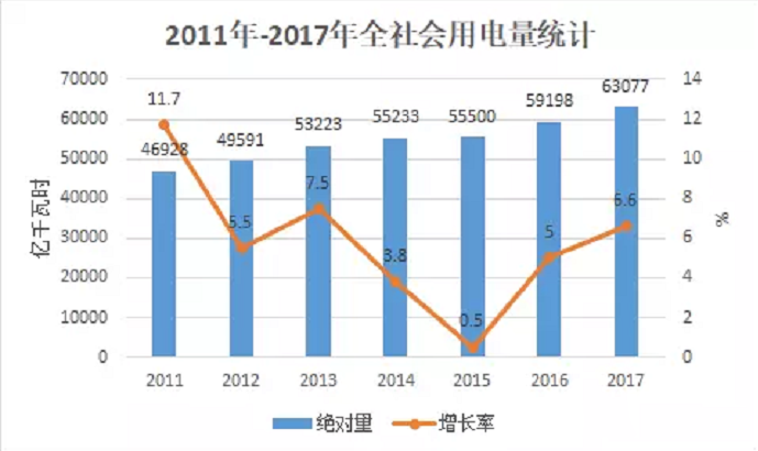 大云網(wǎng)電力交易分析：跨省跨區(qū)電能交易，你想知道的都在這里！