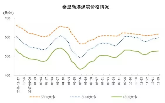 統(tǒng)計(jì)局發(fā)布12月份能源生產(chǎn)情況:火電增速由負(fù)轉(zhuǎn)正 同比增長(zhǎng)3.6%