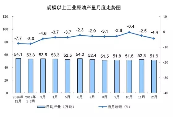 統(tǒng)計(jì)局發(fā)布12月份能源生產(chǎn)情況:火電增速由負(fù)轉(zhuǎn)正 同比增長(zhǎng)3.6%